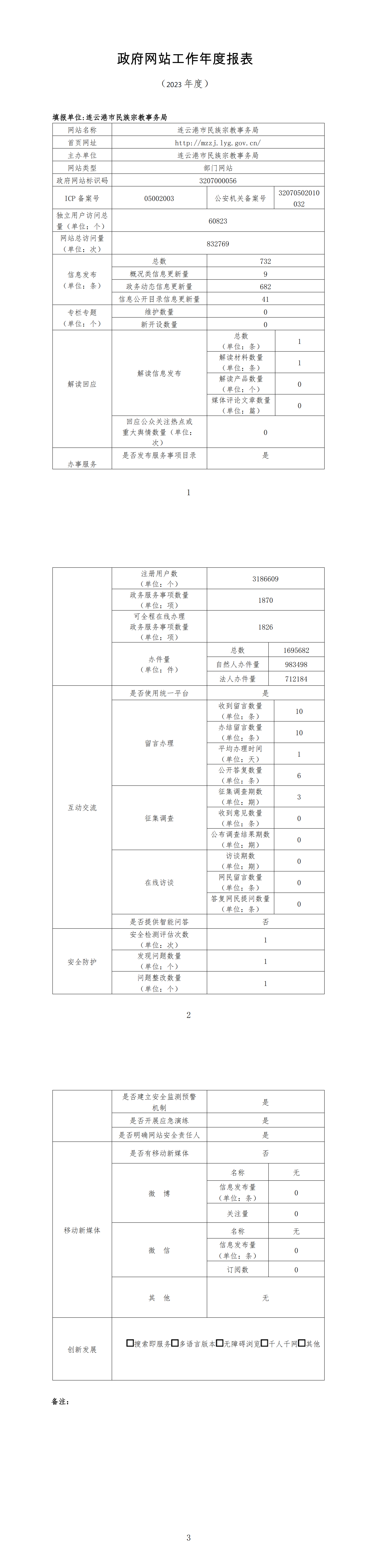 市民宗局2023年政府网站年度工作报表_00.png